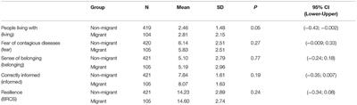 An Italian Adaptation of the Brief Resilient Coping Scale (BRCS) and Attitudes During the Covid-19 Outbreak